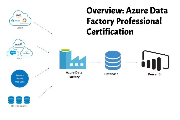 azure-data-factory-certification